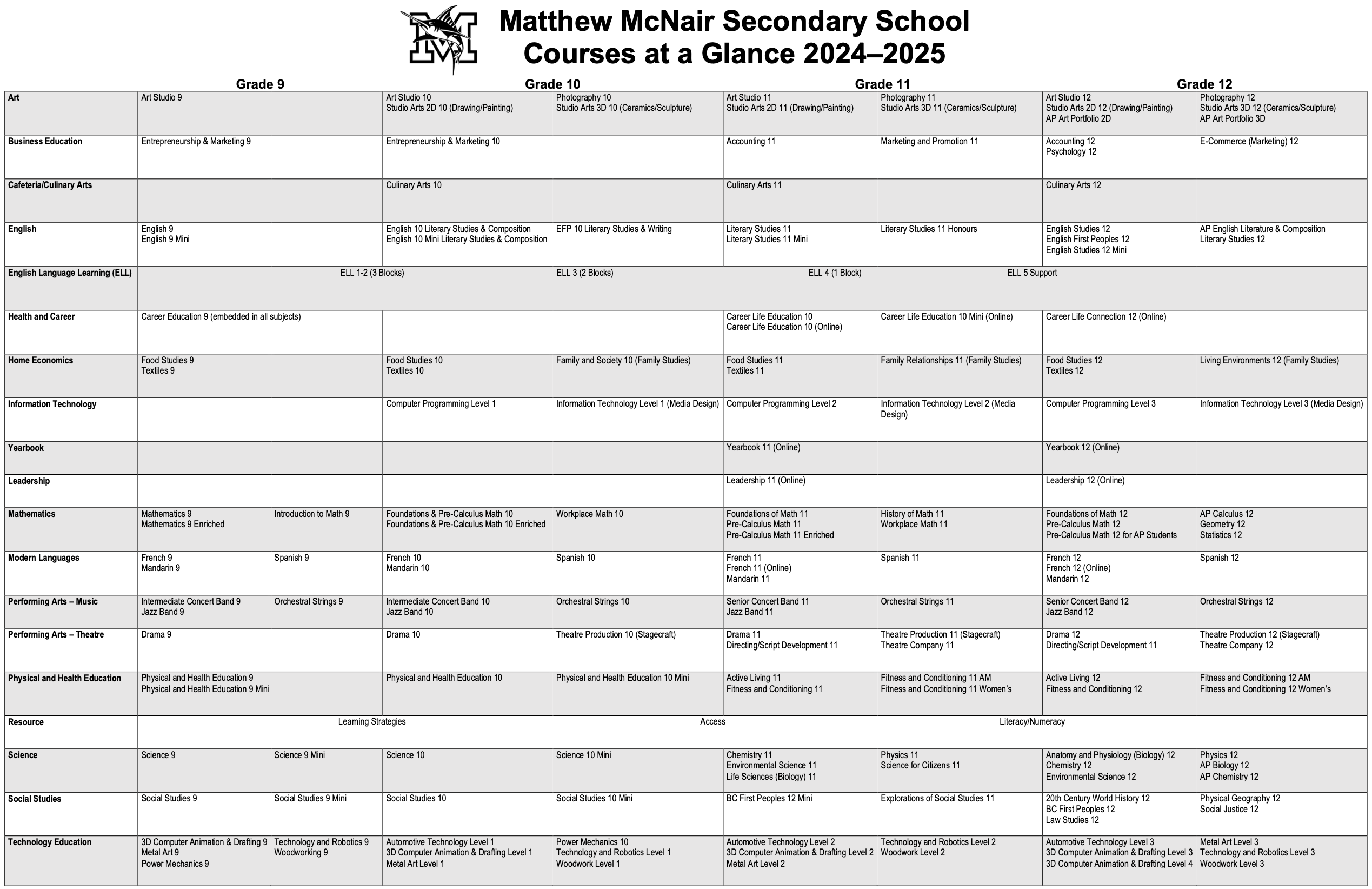 Courses at a Glance