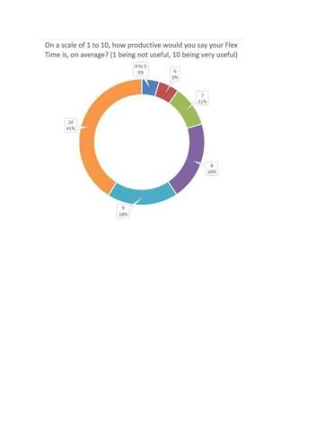 Flex Time 2018-19