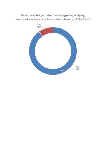 Flex Time 2018-19